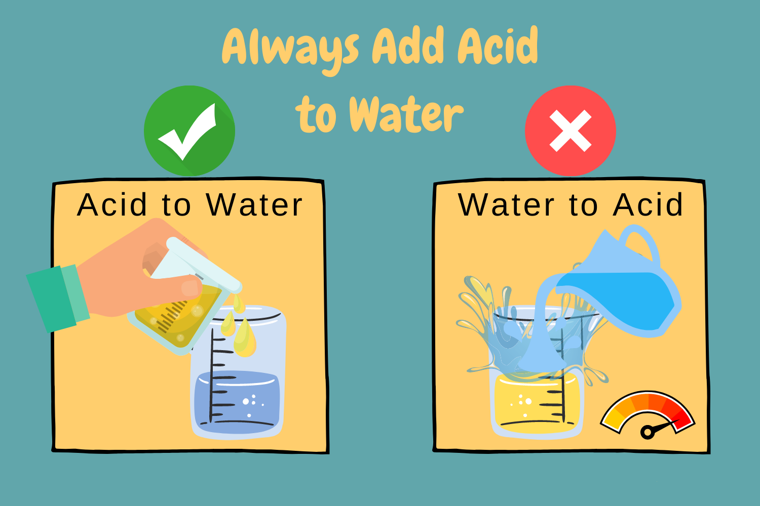 Прокладки олвейс при недерж. 1/10. Quotes about energy. Acid water. Always add.