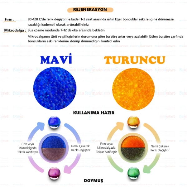 Silikajel Mavi Nem Alıcı 4 Kg - Küf Önleyici İndikatörlü