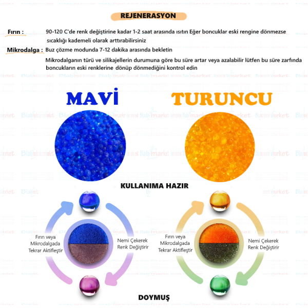 Silikajel Beyaz Nem Alıcı 4Kg Mavi İndikatörlü - Dökme